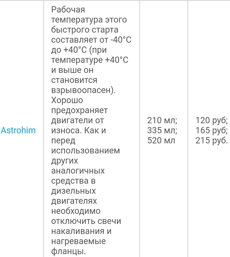 Быстрый старт для двигателя, что это? Давайте разбираться | Автосервис ...