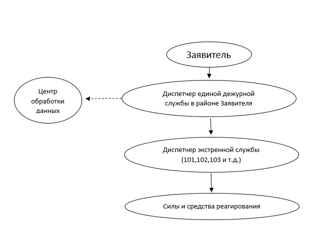 Принятие решений в процессе управления проектами