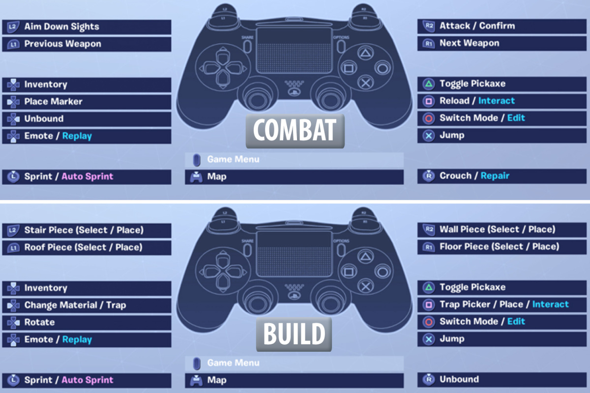 Fortnite controller. Название кнопок на джойстике ps4. Управление ФОРТНАЙТ на джойстике. Fortnite управление на ps4. Управление ФОРТНАЙТ на геймпаде.