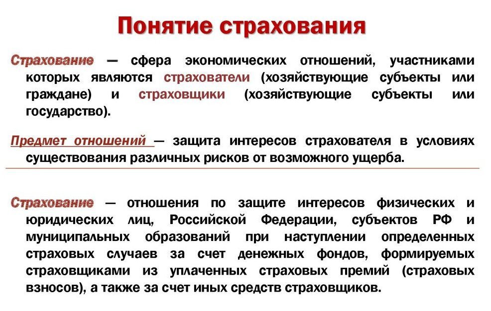 Страхование терминология