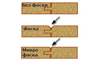 Как выбрать ламинат для квартиры по качеству 7 подсказок