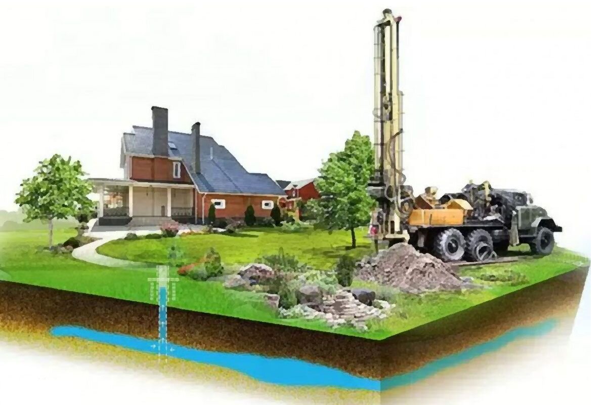 СДЕЛАТЬ ГЕОЛОГИЮ УЧАСТКА 