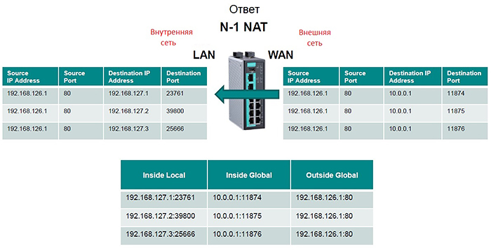 Как отличить статический IP от динамического