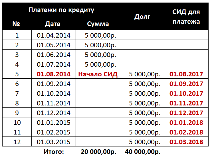 Контррасчет задолженности образец по кредиту для суда