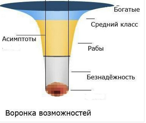 Супер воронка! Подпишись, чтоб обязательно быть на верхушке.