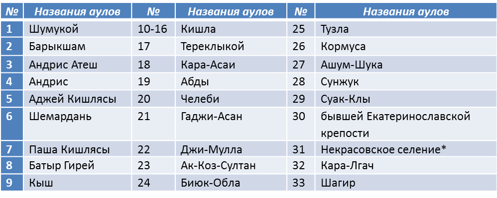 народы кавказа ногайцы. ногайцы кавказа. численность ногайцев. ногайцы в дагестане карта. история ногайского народа.