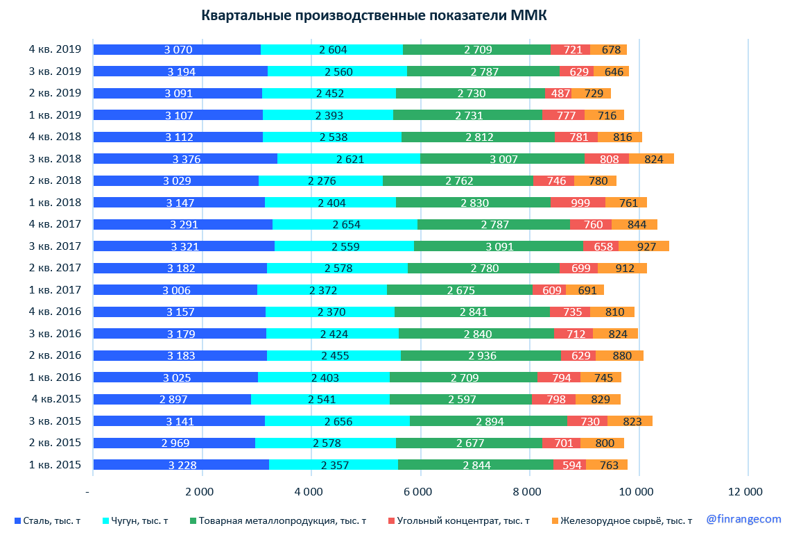 Источник: https://www.finrange.com/