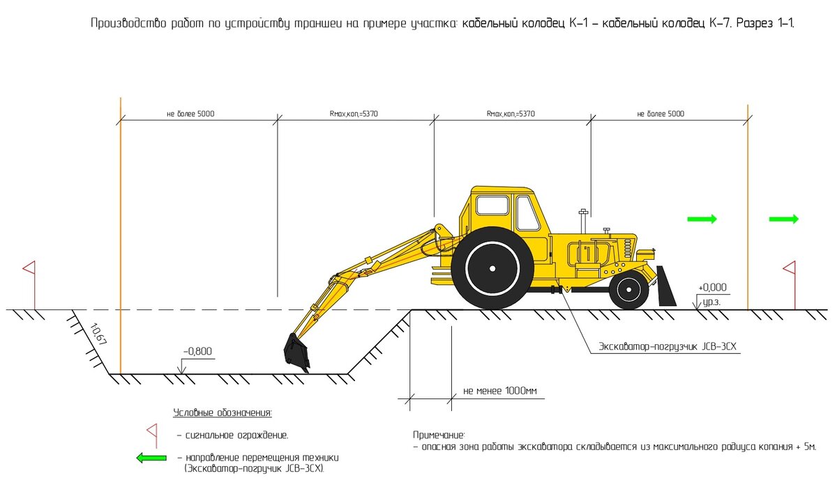 Разработка траншеи для кабельной линии