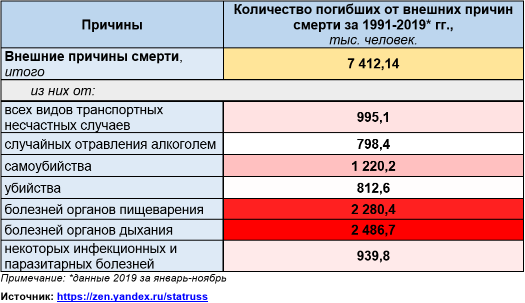 Реальная причина