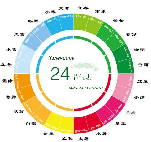  24 сезона Китайского календаря