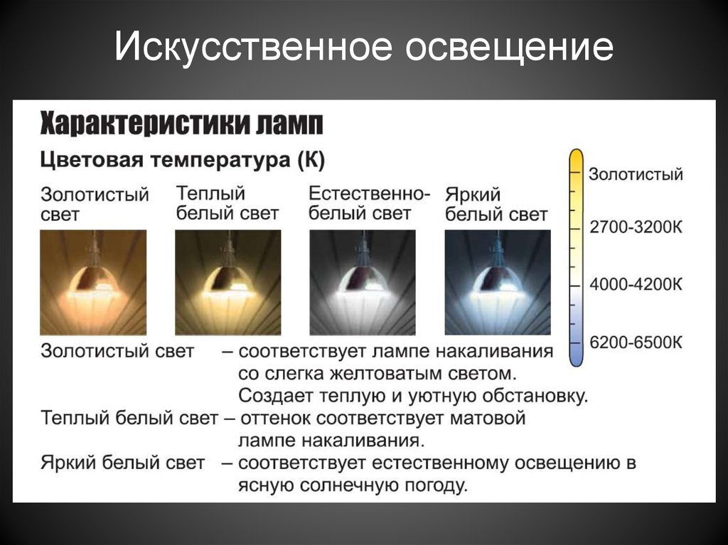 Почему свет на рабочем. Температура света светодиодных ламп таблица. Цветовая температура светодиодных светильников. Цветность лампы в Кельвинах. Температура свечения светодиодных ламп таблица.