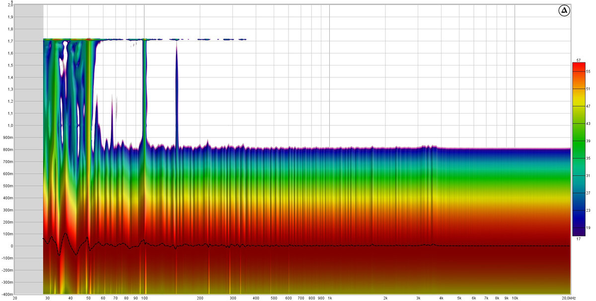 Спектрограмма динамика в закрытом ящике, замер с расстояния 1м.