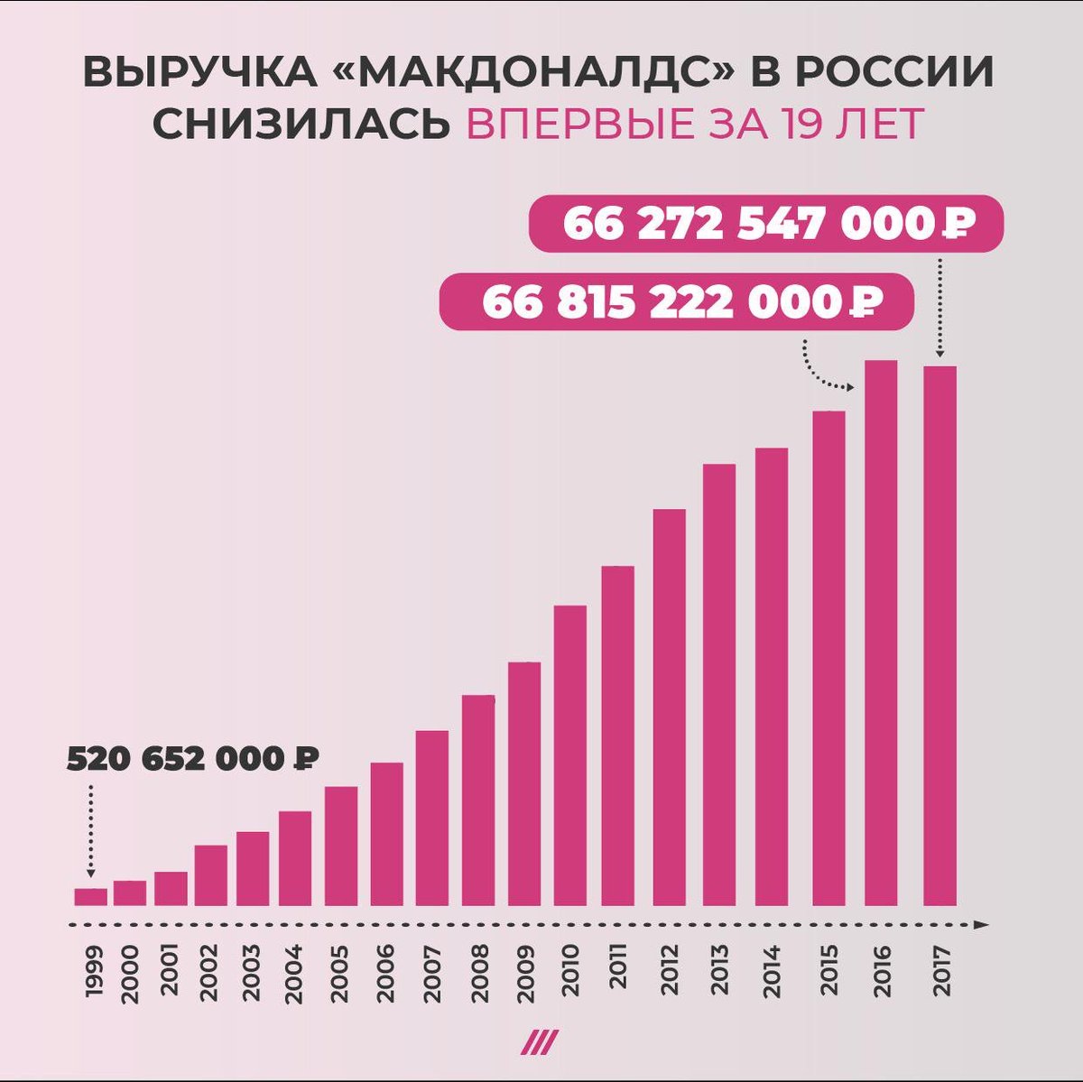 Информация с яндекса