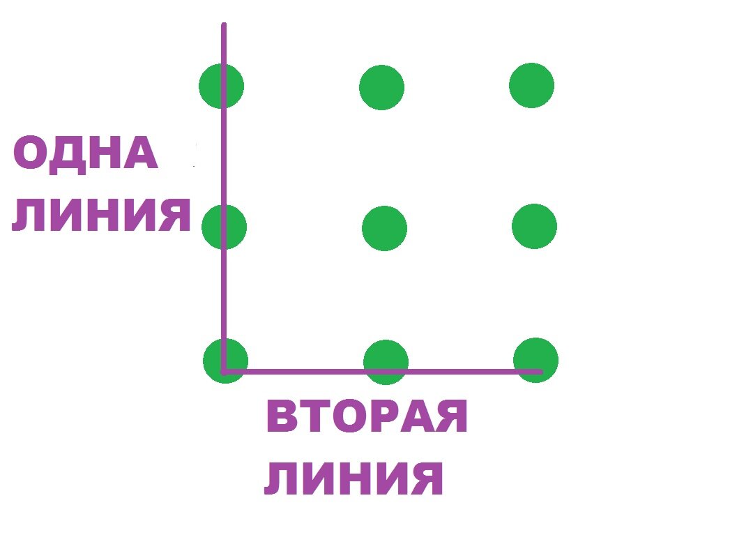 Как соединить 9 точек 4 линиями фото