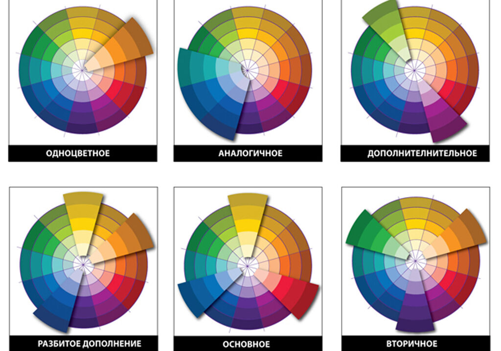 Соотношение цветов в интерьере