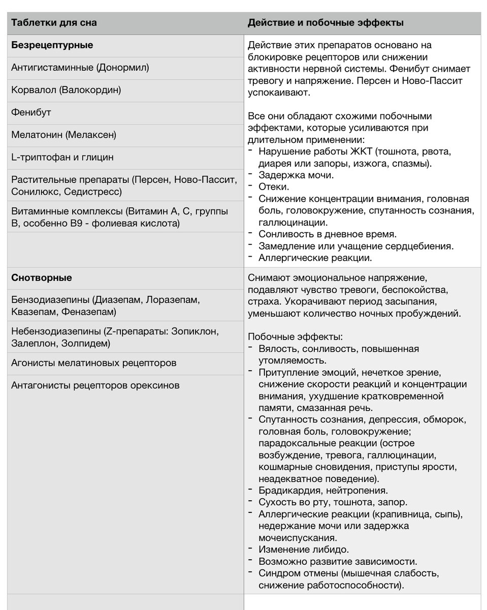 Сон пропал? Все 14 методов возвращения здорового сна здесь | ТаоДзен | Дзен