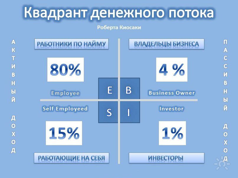 Квадрат денежного потока картинка