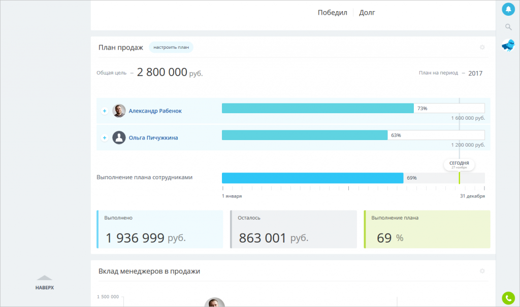 План продаж в битрикс