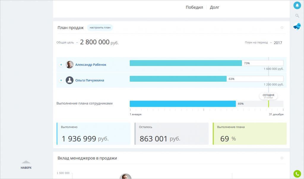 Настройка продаж. План продаж битрикс24. План продаж в CRM. Планирование продаж Битрикс 24. Виджет выполнения плана продаж.