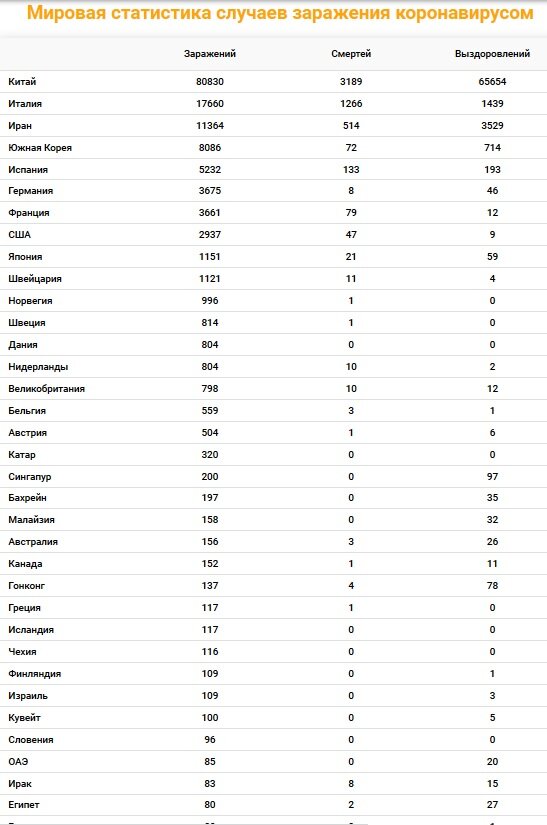 Коронавирус количество в мире
