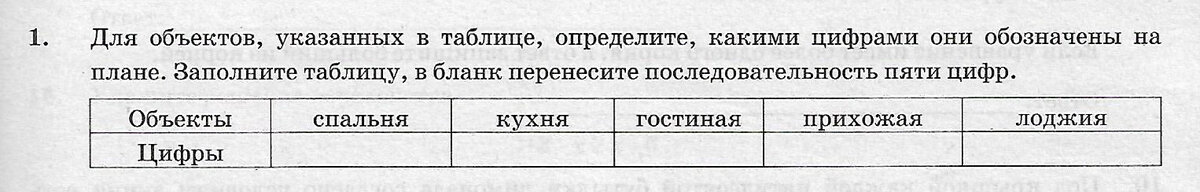 Сейчас я разберу один из самых распространенных вариантов на ОГЭ 2020 Для начала внимательно прочитаем данный нам текст и сделаем схему квартиры.-2