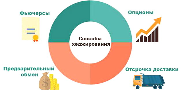 Ценовое хеджирование: как защититься от колебаний цен