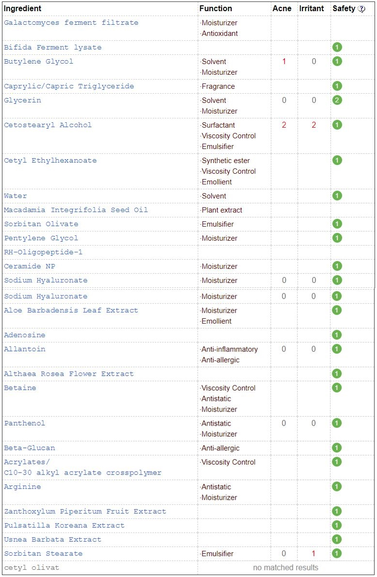 The ingredient list - credits to cosdna.com