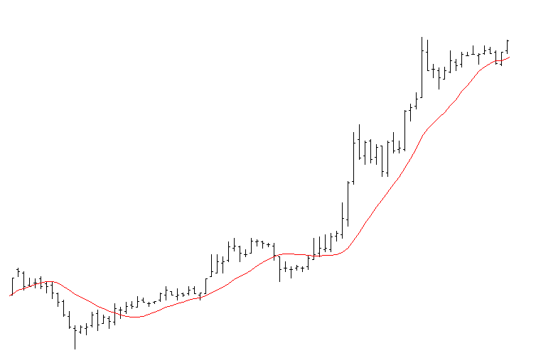 Индикатор треугольник mt4 тренд. Tma bands индикатор mt4. Newgen индикатор тренда. Индикатор человека. Нормы показателей здоровья человека.