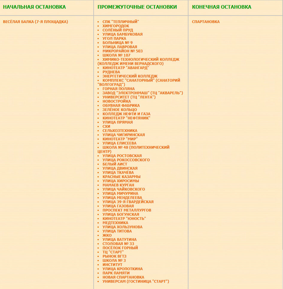 Расписание электричек заканальная волгоград 1 ежедневно. Перечень остановок. Список остановок Волгоград. Остановки электрички Волгоград. Остановки до Волгограда.