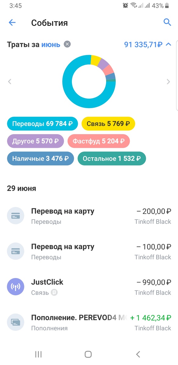 Доход за июнь 2020 года