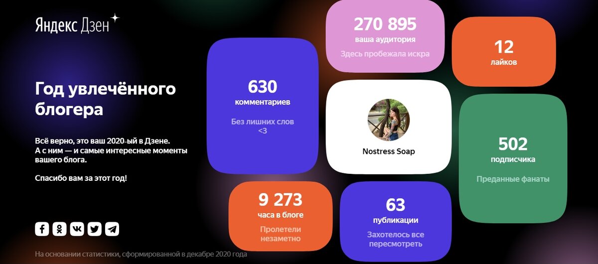 Моя статистика 📊 