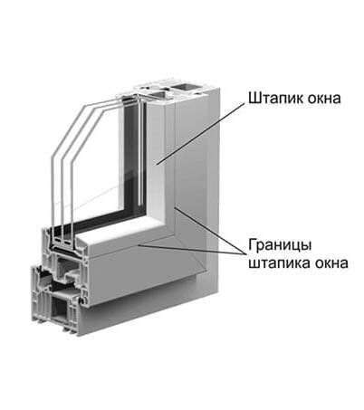 Жалюзи или рулонные шторы. Что лучше? Недостатки