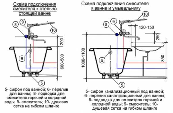 Виды термостатов