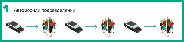 Первый способ закрепления автомобилей в организации
