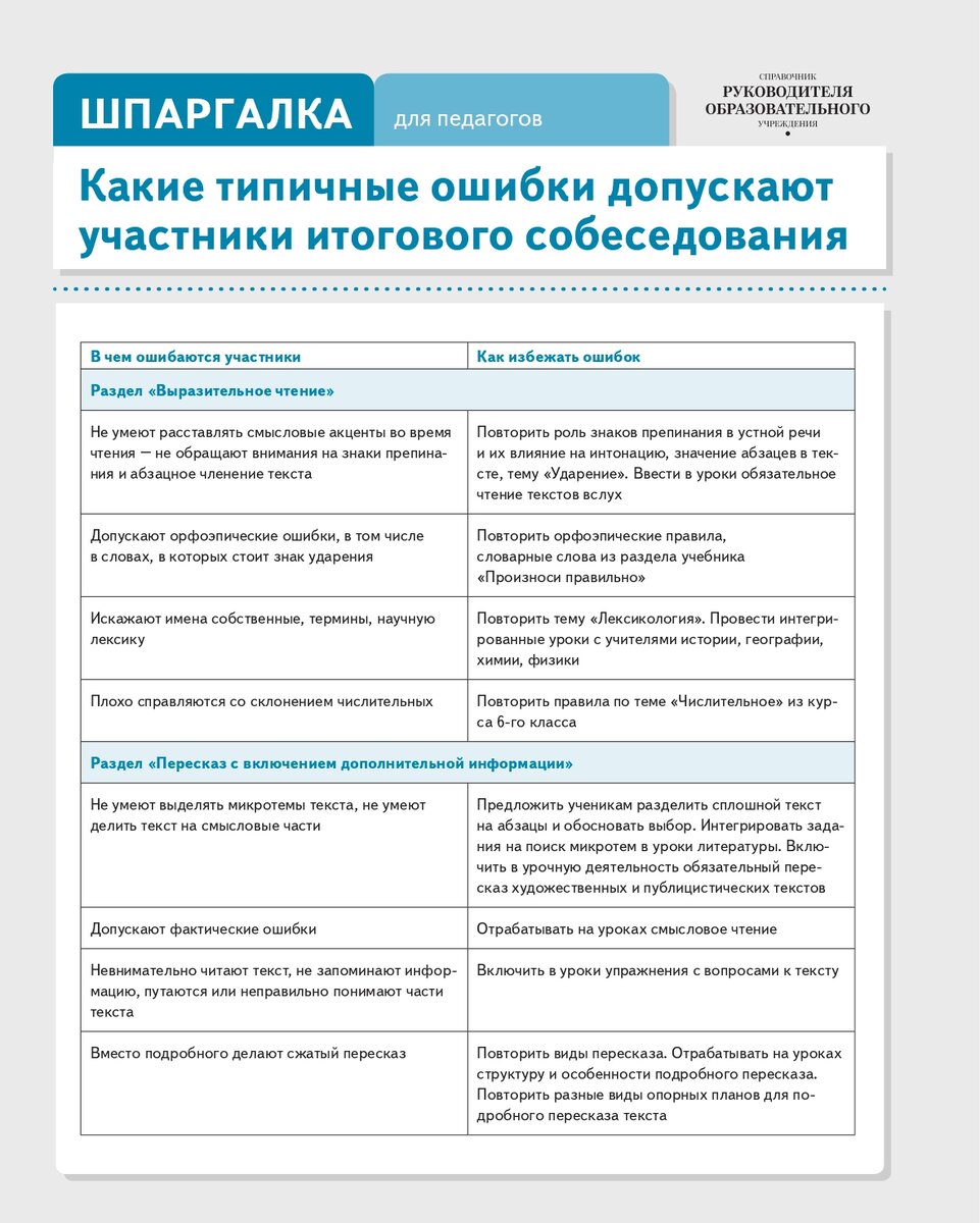 Итоговое собеседование Онэ 2023.