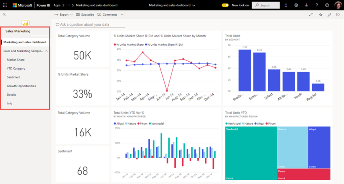 Дашборд с данными о продажах в Power BI может выглядеть так…