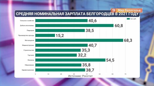 телеканалы мира. региональные телеканалы. мир белогорье канал тв. мир белогорья программа. мир белогорья на каком канале.