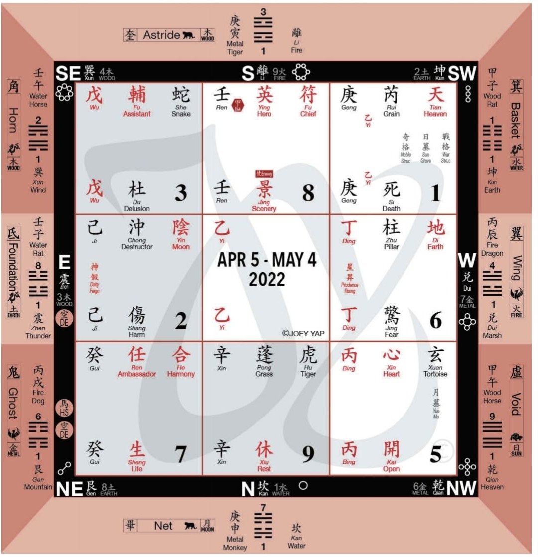 Карта Цимень апрель 2022. Версия Джоуи Япа (с)