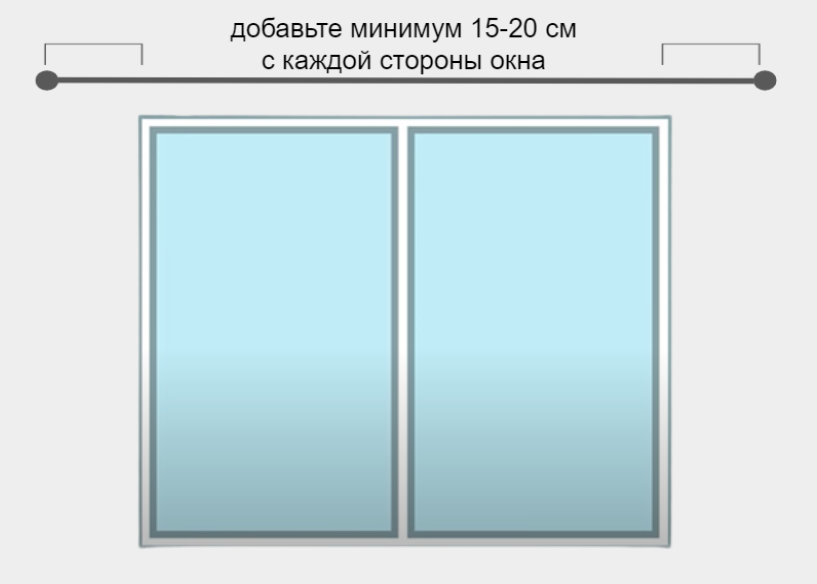 Как определить длину карниза для штор