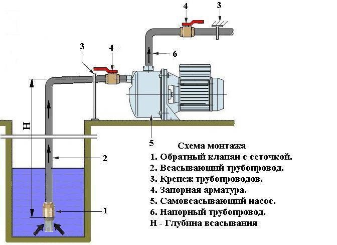 Схема монтажа насосной станции.