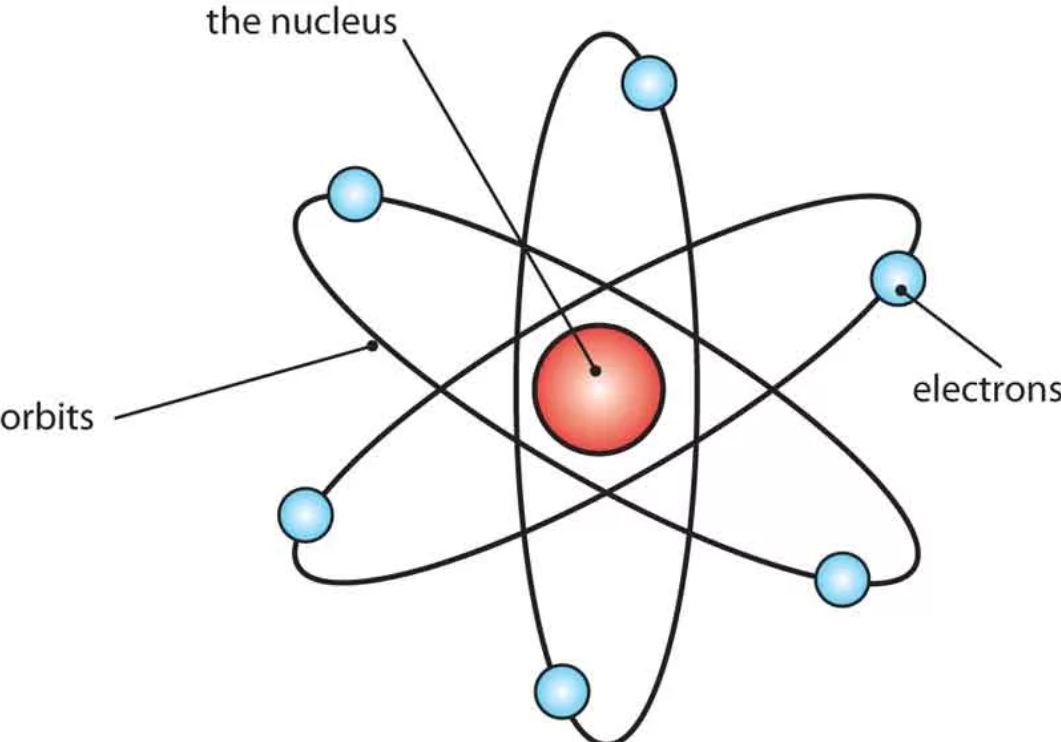 Планетарная модель атома