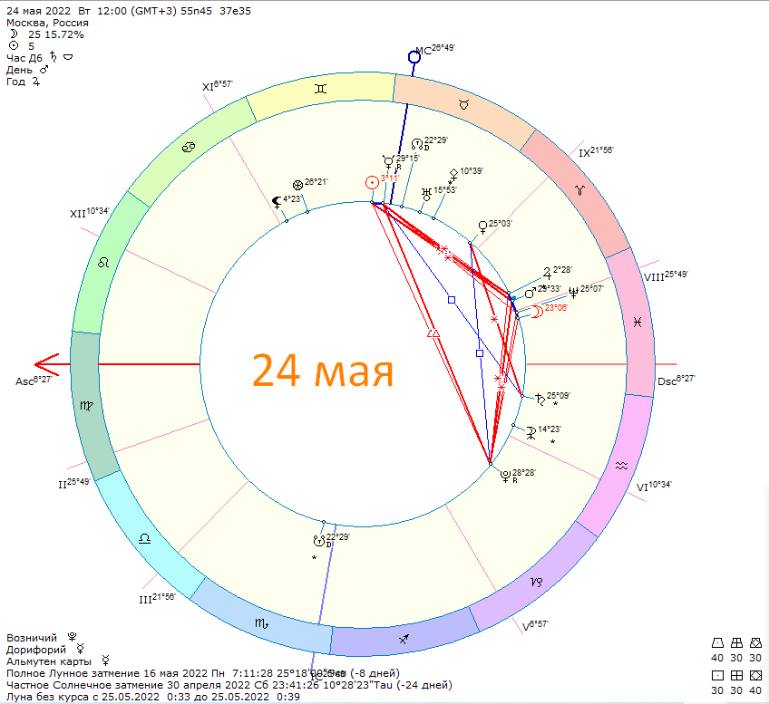 Карта сегодняшнего дня