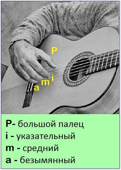Расположение рук на гитаре Бой или перебор - что красивее звучит на гитаре? ЛитМузБес - об истории искусств