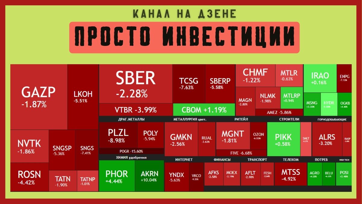 Праздники на бирже закончились: акции лидеры роста и снижения стоимости |  Просто Инвестиции | Дзен