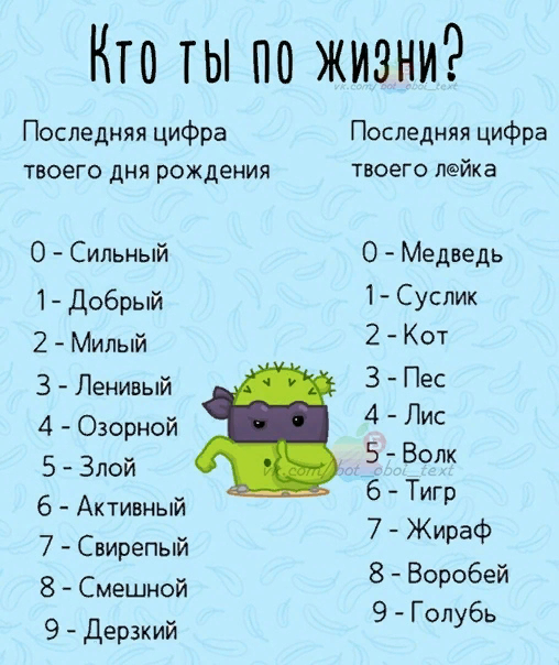 Через сколько дней будет 2 мая. Кто ты по последней цифре. Число твоего дня рождения. Смешные тесты по дате рождения. Кто ты по последней цифре дня рождения.