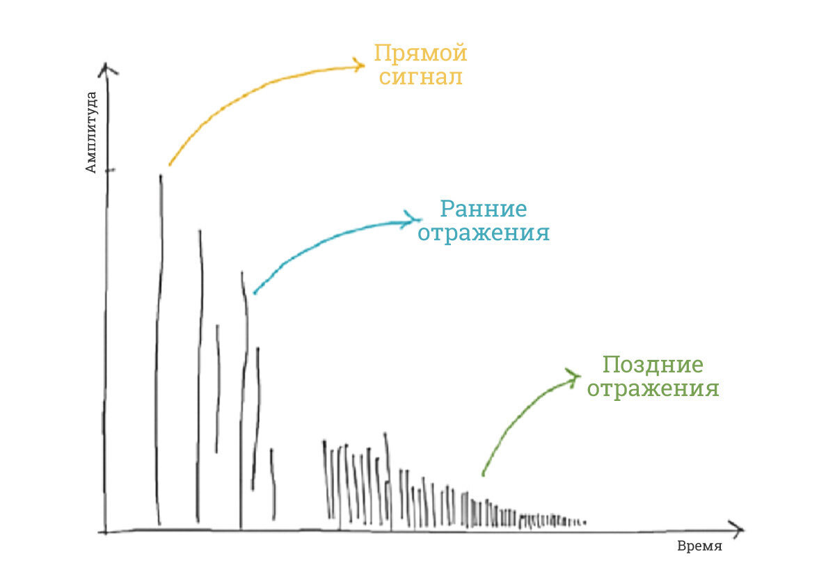 Система автоматической коррекции сигнала для улучшения качества звучания  громкоговорителей и помещений | imlight ru | Дзен