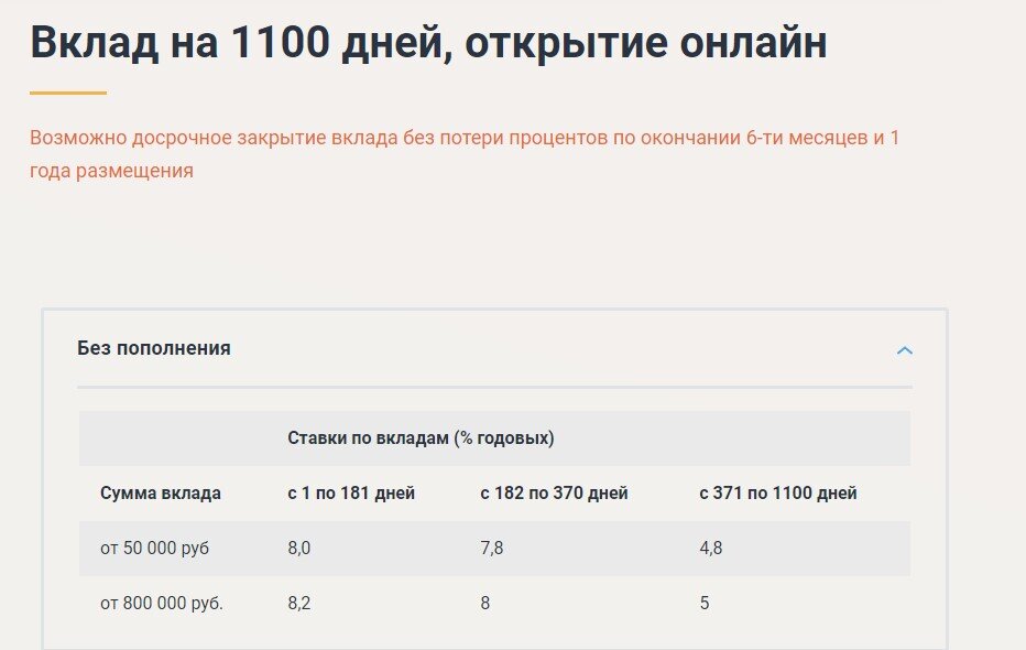 Вклад на 5 лет. Максимальные ставки по вкладам сентябрь 2022. Депозит на 5 лет. Выгодный процент ежемесячного вклада.