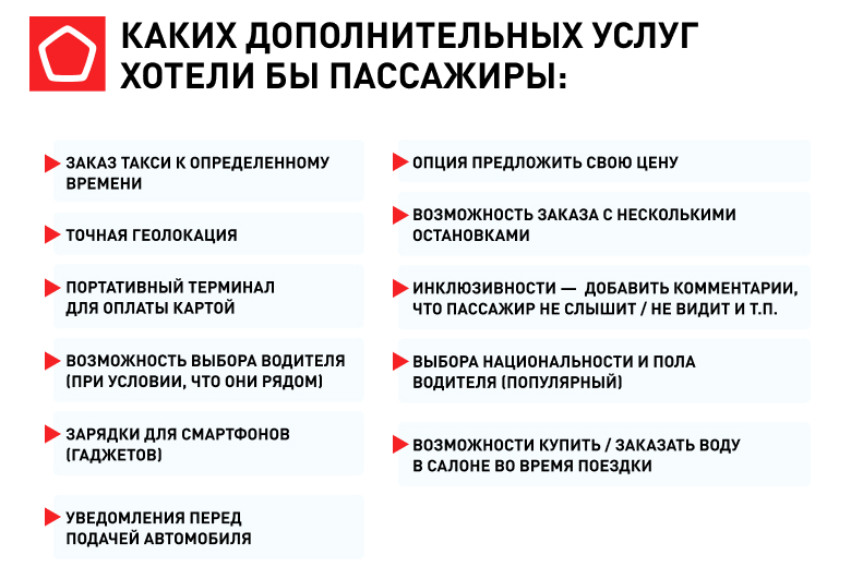 Допуслуги которые ждут пассажиры