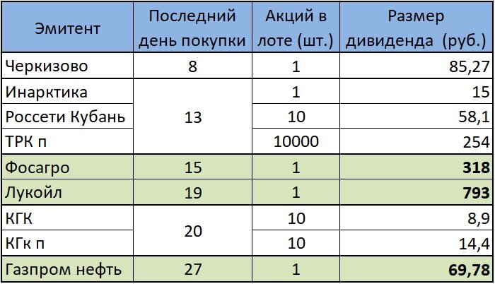 Список на декабрь 2022. 