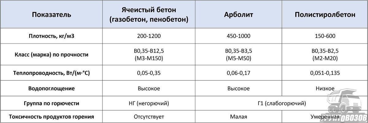 Минимальная плотность евразии